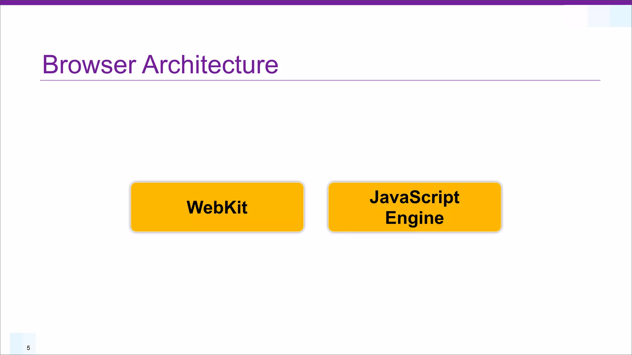 Browser Architecture




                           JavaScript
                WebKit
                             Engine




5
 