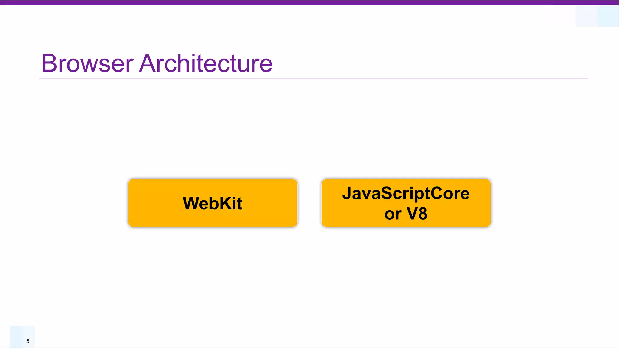 Browser Architecture




                           JavaScriptCore
                WebKit
                               or V8




5
 