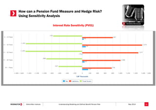 Understanding Modelling And Defined Benefit Pension Risk | PDF