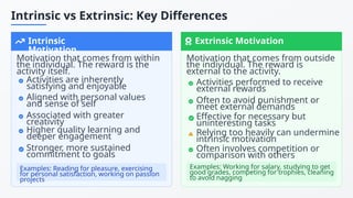 Project Intrinsic Understanding Motivation_ Types and Applications.pptx