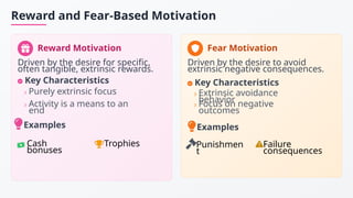 Understanding Motivation_ Types and Applications.pptx
