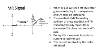 MR Signal 1. When RFp is switched off TM vector
goes on reducing in its magnitude
and LM goes on increasing.
2. The resultant NMV formed by
addition of these two (LM and TM
vectors) gradually moves from
transverse X-Y plane into vertical Z-
axis.
3. During this movement it produces
current in receiver coil.
4. This current received by the coil is
MR signal
 
