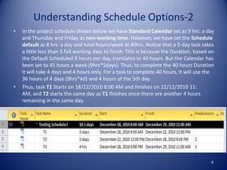 Understanding Schedule Options-2
•

•

In the project schedule shown below we have Standard Calendar set as 9 hrs. a day
and Thursday and Friday as non-working time. However, we have set the Schedule
default as 8 hrs. a day and total hours/week at 40hrs. Notice that a 5-day task takes
a little less than 5 full working days to finish. This is because the Duration, based on
the Default Scheduled 8 hours per day, translates to 40 hours. But the Calendar has
been set to 45 hours a week (9hrs*5days). Thus, to complete the 40 hours Duration
it will take 4 days and 4 hours only. For a task to complete 40 hours, it will use the
36 hours of 4 days (9hrs*4d) and 4 hours of the 5th day.
Thus, task T1 Starts on 18/12/2010 8:00 AM and finishes on 22/12/2010 11:
AM, and T2 starts the same day as T1 finishes since there are another 4 hours
remaining in the same day.

8

 