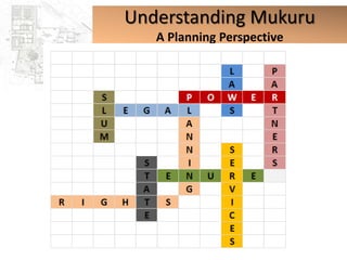 Understanding Mukuru
A Planning Perspective
 
