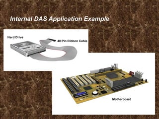 Internal DAS Application Example
Hard Drive
40 Pin Ribbon Cable
Motherboard
 
