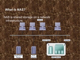 What is NAS?
NAS is shared storage on a network
infrastructure. Clients
Application
Server
Print
Server NAS Device
NAS Head Storage
 