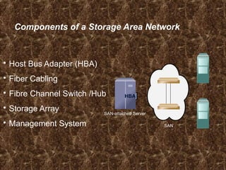 Components of a Storage Area Network
 Host Bus Adapter (HBA)
 Fiber Cabling
 Fibre Channel Switch /Hub
 Storage Array
 Management System
HBAHBA
SAN-attached Server
SAN
 