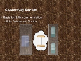 Connectivity Devices
 Basis for SAN communication
– Hubs, Switches and Directors
HBA
 