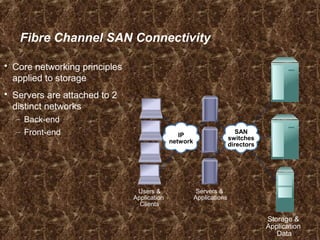 Fibre Channel SAN Connectivity
 Core networking principles
applied to storage
 Servers are attached to 2
distinct networks
– Back-end
– Front-end
Users &
Application
Clients
Storage &
Application
Data
Servers &
Applications
SAN
switches
directors
IP
network
 