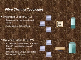 Fibre Channel Topologies
 Arbitrated Loop (FC-AL)
– Devices attached to a shared
“loop”
– Analogous to Token Ring
 Switched Fabric (FC-SW)
– All devices connected to a “Fabric
Switch” – Analogous to an IP
switch
– Initiators have unique dedicated
I/O paths to Targets
Switch
HUB
 