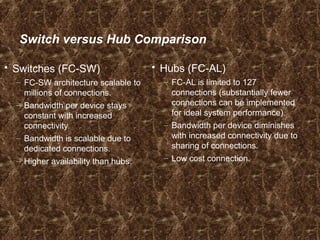 Switch versus Hub Comparison
 Switches (FC-SW)
– FC-SW architecture scalable to
millions of connections.
– Bandwidth per device stays
constant with increased
connectivity.
– Bandwidth is scalable due to
dedicated connections.
– Higher availability than hubs.
 Hubs (FC-AL)
– FC-AL is limited to 127
connections (substantially fewer
connections can be implemented
for ideal system performance).
– Bandwidth per device diminishes
with increased connectivity due to
sharing of connections.
– Low cost connection.
 