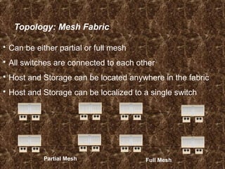 Topology: Mesh Fabric
 Can be either partial or full mesh
 All switches are connected to each other
 Host and Storage can be located anywhere in the fabric
 Host and Storage can be localized to a single switch
Partial Mesh Full Mesh
 