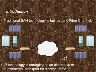 Introduction
 Traditional SAN technology is built around Fibre Channel.
 IP technology is emerging as an alternative or
supplemental transport for storage traffic.
= IP
= FC
 