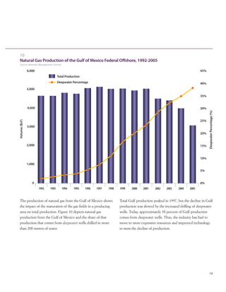 14
The production of natural gas from the Gulf of Mexico shows
the impact of the maturation of the gas fields in a producing
area on total production. Figure 10 depicts natural gas
production from the Gulf of Mexico and the share of that
production that comes from deepwater wells drilled in more
than 200 meters of water.
10
Natural Gas Production of the Gulf of Mexico Federal Offshore, 1992-2005
Source: Minerals Management Service
Total Gulf production peaked in 1997, but the decline in Gulf
production was slowed by the increased drilling of deepwater
wells. Today, approximately 38 percent of Gulf production
comes from deepwater wells. Thus, the industry has had to
move to more expensive resources and improved technology
to stem the decline of production.
 