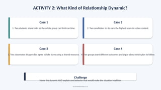 ACTIVITY 2: What Kind of Relationship Dynamic?
Case 1
1. Two students share tasks so the whole group can finish on time.
Case 2
2. Two candidates try to earn the highest score in a class contest.
Case 3
3. Two classmates disagree but agree to take turns using a shared resource.
Case 4
4. Two groups want different outcomes and argue about which plan to follow.
Challenge
Name the dynamic AND explain one behavior that would make the situation healthier.
Social Relationships • 16
 