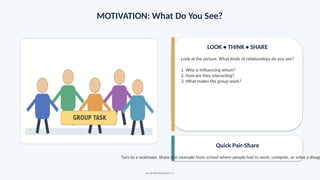 MOTIVATION: What Do You See?
LOOK • THINK • SHARE
Look at the picture. What kinds of relationships do you see?
1. Who is influencing whom?
2. How are they interacting?
3. What makes the group work?
Quick Pair-Share
Turn to a seatmate. Share one example from school where people had to work, compete, or solve a disagr
Social Relationships • 2
 