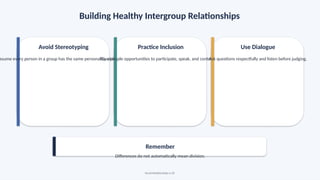 Building Healthy Intergroup Relationships
Avoid Stereotyping
ssume every person in a group has the same personality, ability, or behavior.
Practice Inclusion
Give people opportunities to participate, speak, and contribute.
Use Dialogue
Ask questions respectfully and listen before judging.
Remember
Differences do not automatically mean division.
Social Relationships • 20
 