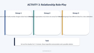 ACTIVITY 3: Relationship Role-Play
Group 1
and an older family member disagree about how technology should be used at home.
Group 2
Two school organizations must share one venue for their activities.
Group 3
Two friend groups have different ideas for a class celebration.
Task
Act out the situation for 2–3 minutes. Show respectful communication and a possible solution.
Social Relationships • 21
 