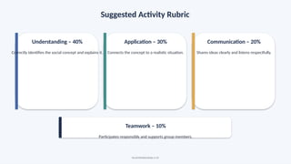 Suggested Activity Rubric
Understanding – 40%
Correctly identifies the social concept and explains it.
Application – 30%
Connects the concept to a realistic situation.
Communication – 20%
Shares ideas clearly and listens respectfully.
Teamwork – 10%
Participates responsibly and supports group members.
Social Relationships • 24
 