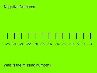 Negative Numbers
-14 -12 -10 -8 -6 -4-18-20-22-24-26-28 -16
What’s the missing number?
 