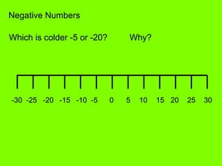 Negative Numbers
0 5 10 15 20 25 30-5-10-15-20-25-30
Which is colder -5 or -20? Why?
 