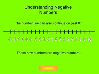 Understanding Negative
Numbers
The number line can also continue on past 0:
These new numbers are negative numbers.
 