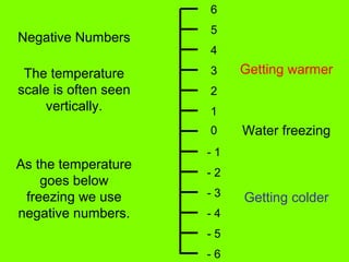 Negative Numbers
The temperature
scale is often seen
vertically.
As the temperature
goes below
freezing we use
negative numbers.
0
1
2
3
4
5
6
- 1
- 2
- 3
- 4
- 5
- 6
Water freezing
Getting warmer
Getting colder
 