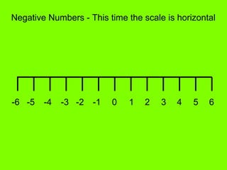 Negative Numbers - This time the scale is horizontal
0 1 2 3 4 5 6-1-2-3-4-5-6
 