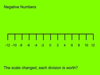 Negative Numbers
0 2 4 6 8 10 12-2-4-6-8-10-12
The scale changed, each division is worth?
 