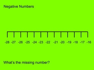 Negative Numbers
-21 -20 -19 -18 -17 -16-23-24-25-26-27-28 -22
What’s the missing number?
 