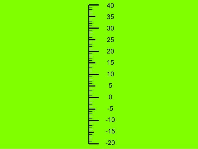 Understanding negative numbers