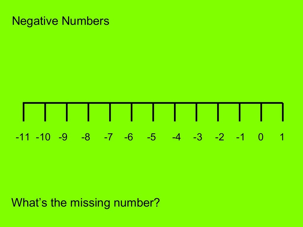 Understanding negative numbers
