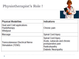 Physiotherapist’s Role !
 
