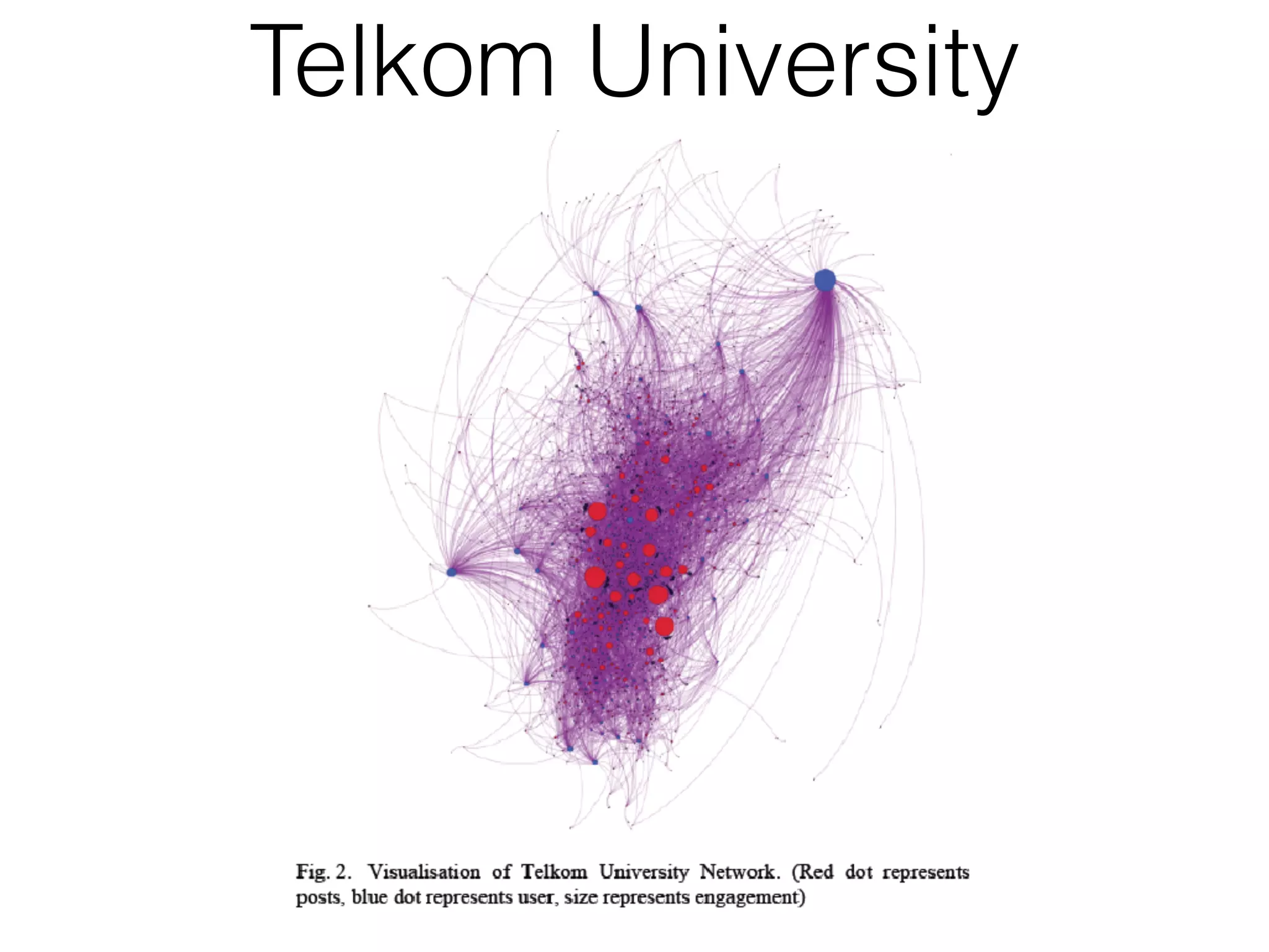 Telkom University
 