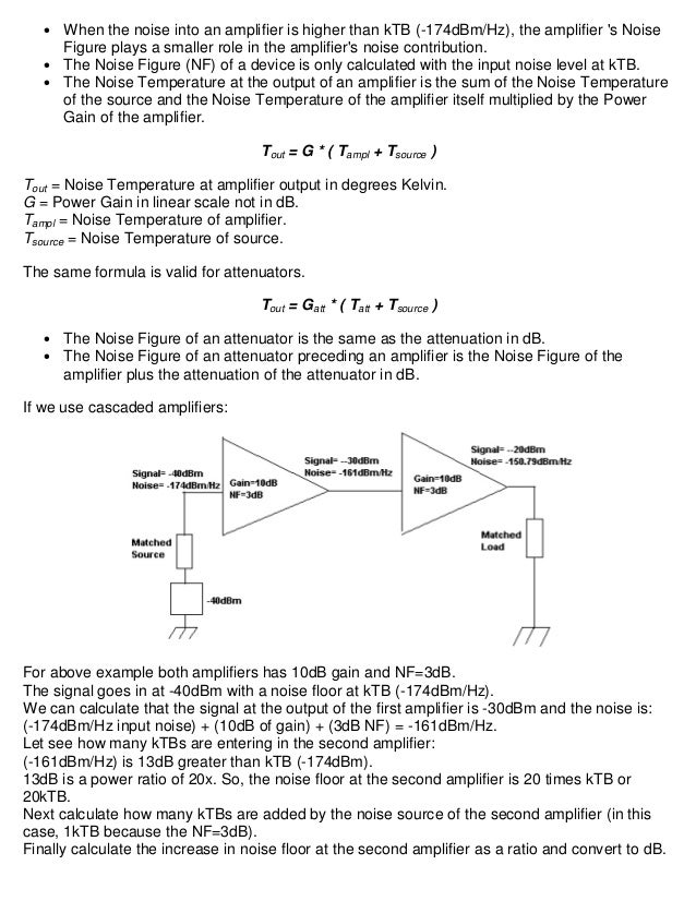 Understanding noise figure