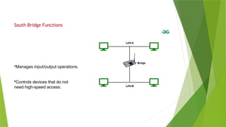 Computer Program Bridge Understanding North and South bridges of computer.pptx