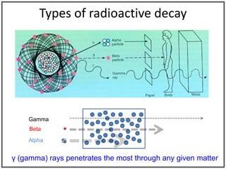 Gamma Ray Types Understanding nuclear medicine | PDF