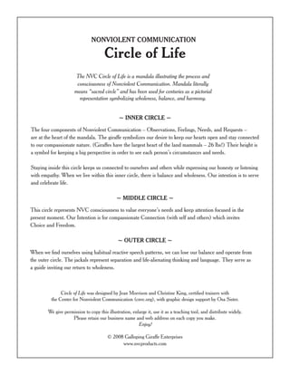 NONVIOLENT COMMUNICATION

                                       Circle of Life
                       The NVC Circle of Life is a mandala illustrating the process and
                       consciousness of Nonviolent Communication. Mandala literally
                      means “sacred circle” and has been used for centuries as a pictorial
                        representation symbolizing wholeness, balance, and harmony.


                                               ~ INNER CIRCLE ~

The four components of Nonviolent Communication – Observations, Feelings, Needs, and Requests –
are at the heart of the mandala. The giraffe symbolizes our desire to keep our hearts open and stay connected
to our compassionate nature. (Giraffes have the largest heart of the land mammals – 26 lbs!) Their height is
a symbol for keeping a big perspective in order to see each person’s circumstances and needs.

Staying inside this circle keeps us connected to ourselves and others while expressing our honesty or listening
with empathy. When we live within this inner circle, there is balance and wholeness. Our intention is to serve
and celebrate life.

                                             ~ MIDDLE CIRCLE ~

This circle represents NVC consciousness to value everyone’s needs and keep attention focused in the
present moment. Our Intention is for compassionate Connection (with self and others) which invites
Choice and Freedom.

                                              ~ OUTER CIRCLE ~

When we ﬁnd ourselves using habitual reactive speech patterns, we can lose our balance and operate from
the outer circle. The jackals represent separation and life-alienating thinking and language. They serve as
a guide inviting our return to wholeness.



               Circle of Life was designed by Jean Morrison and Christine King, certiﬁed trainers with
          the Center for Nonviolent Communication (cnvc.org), with graphic design support by Osa Sister.

        We give permission to copy this illustration, enlarge it, use it as a teaching tool, and distribute widely.
                    Please retain our business name and web address on each copy you make.
                                                         Enjoy!

                                        © 2008 Galloping Giraffe Enterprises
                                              www.nvcproducts.com
 