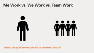 Me Work vs. We Work vs. Team Work
Should I save my documents to OneDrive for Business or a team site?
 