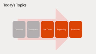 Today’s Topics
Overview Governance Use Cases Reporting Resources
 