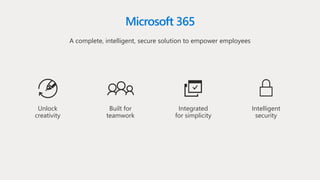 Microsoft 365
A complete, intelligent, secure solution to empower employees
Intelligent
security
Unlock
creativity
Built for
teamwork
Integrated
for simplicity
 