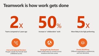 Teamwork is how work gets done
2x 5x50%
 