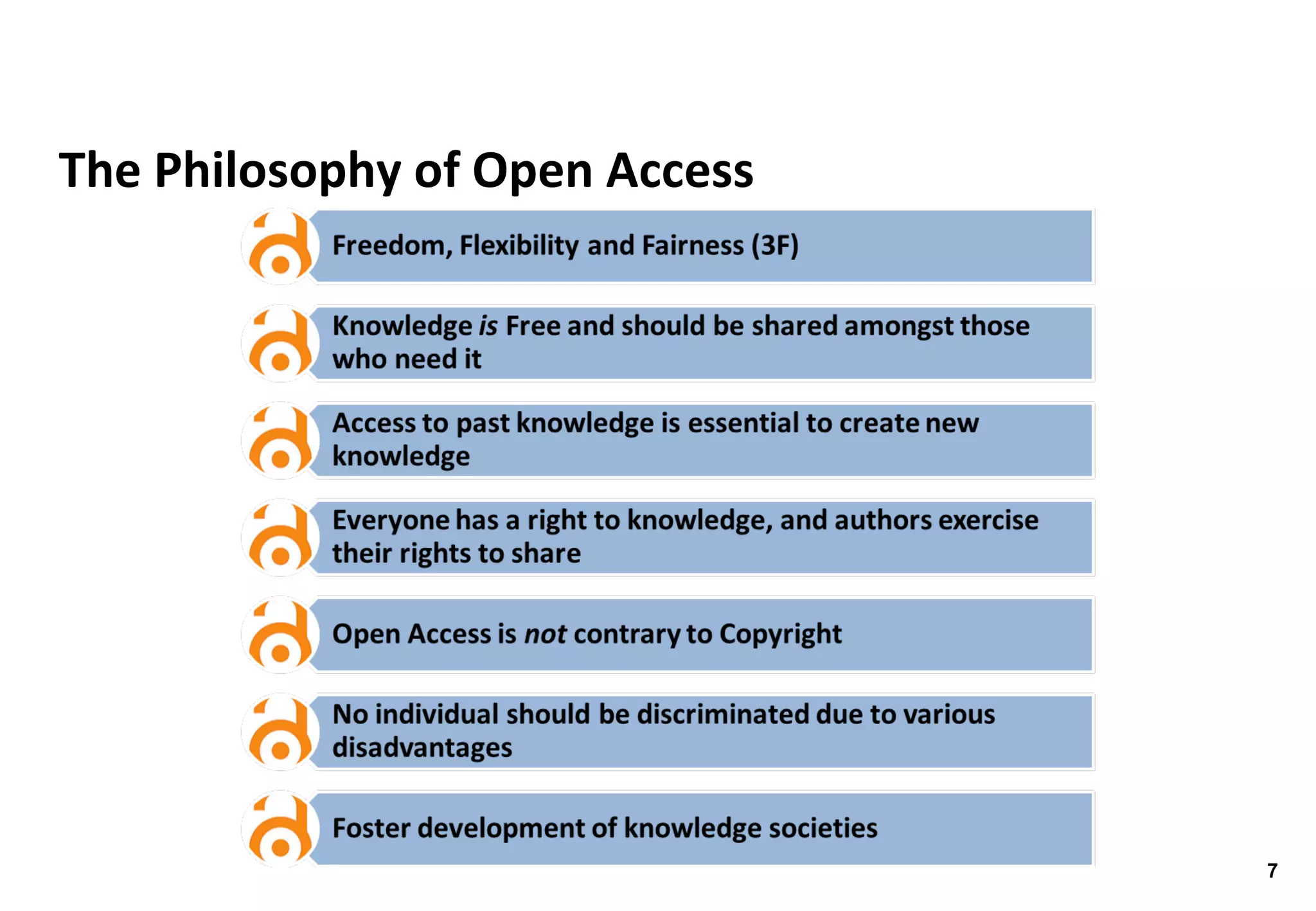 The Philosophy of Open Access