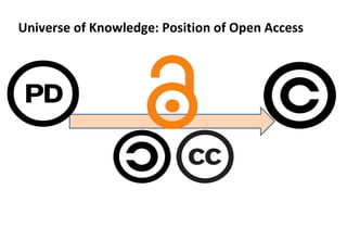 Universe of Knowledge: Position of Open Access 