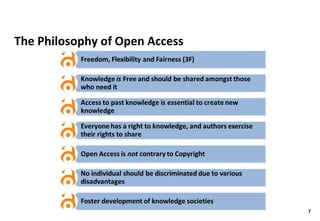 The Philosophy of Open Access 