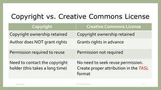 Copyright vs. Creative Commons License
Copyright Creative Commons License
Copyright ownership retained Copyright ownership retained
Author does NOT grant rights Grants rights in advance
Permission required to reuse Permission not required
Need to contact the copyright
holder (this takes a long time)
No need to seek reuse permission.
Create proper attribution in the TASL
format
9/12/2020 Dr. Indira Koneru 12
 