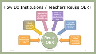 How Do Institutions / Teachers Reuse OER?
Reuse
OER
Enhance an
existing course
by integrating
OER
Improve
existing
material by
substituting it
with OER
Create new part
of materials
by using or re-
purposing OER
Create new
courses by
using, reusing
and repurposing
OER
Assign OER-
based learning
activities to
students
Develop OER-
enabled
eLearning
courses using an
LMS (Moodle)
9/12/2020 Dr. Indira Koneru 36
 