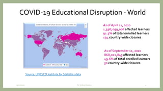 COVID-19 Educational Disruption -World
9/12/2020
Source: UNESCO Institute for Statistics data
As of April 21, 2020
1,598,099,008 affected learners
91.3% of total enrolled learners
194 country-wide closures
As of September 11, 2020
868,011,845 affected learners
49.6% of total enrolled learners
50 country-wide closures
Dr. Indira Koneru 4
 