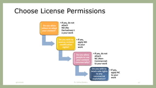 Choose License Permissions
Do you allow
others to adapt
your content?
• If yes, do not
attach
ND (No
Derivatives) t
o your work
Do you wish to
reserve content
modification
rights?
• If yes,
apply ND
to your
work
Do you allow
people to use
your content
commercially?
• If yes, do not
attach
NC (Non-
Commercial)
to your work
Do you with to
retain sole rights
to any
commercial
exploitation?
• If yes,
apply NC
to your
work
9/12/2020 Dr. Indira Koneru 42
 