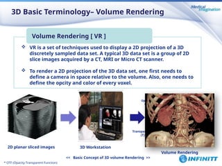 Understanding of 3D design presentations | PPTX